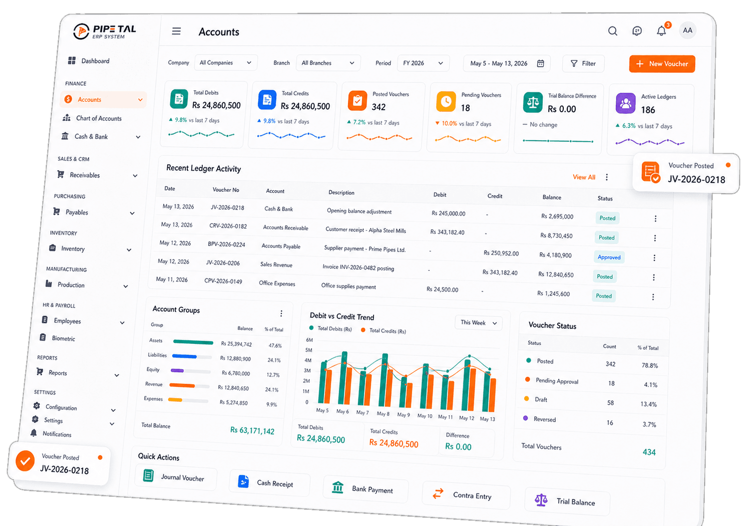 Accounts (Vouchers) dashboard preview