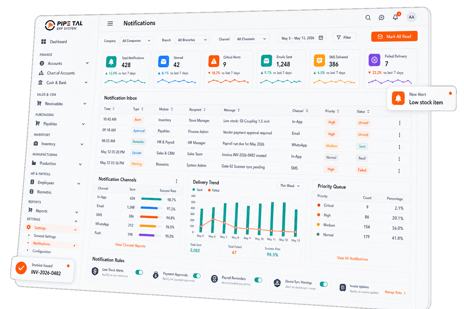 Notifications dashboard preview