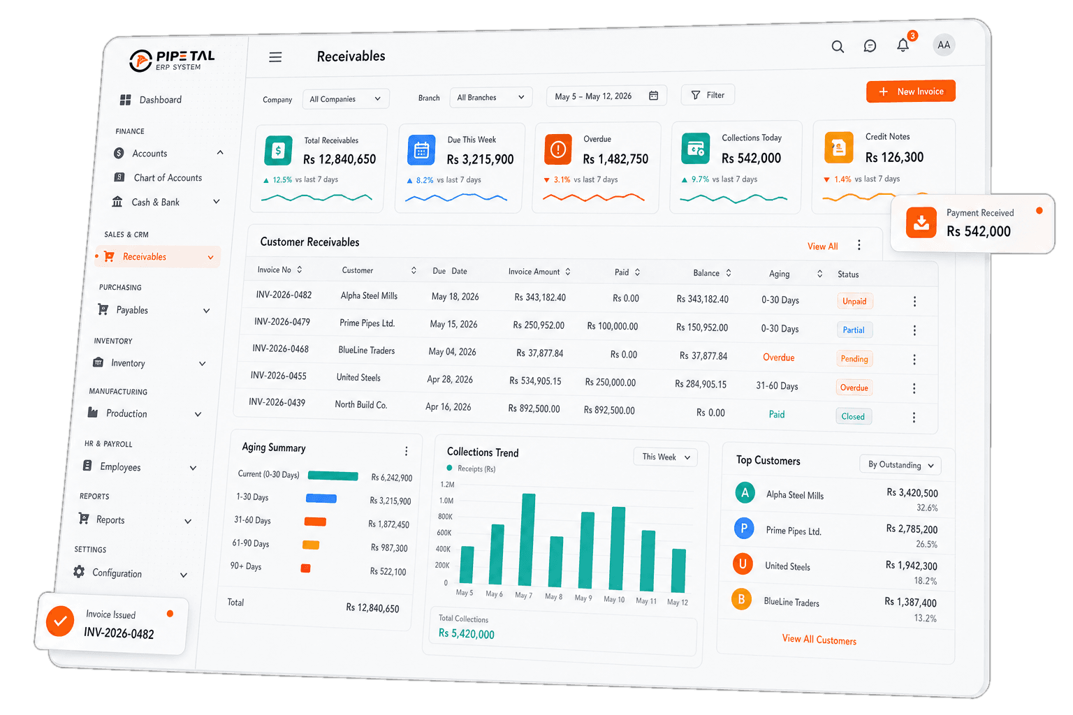 Receivable dashboard preview